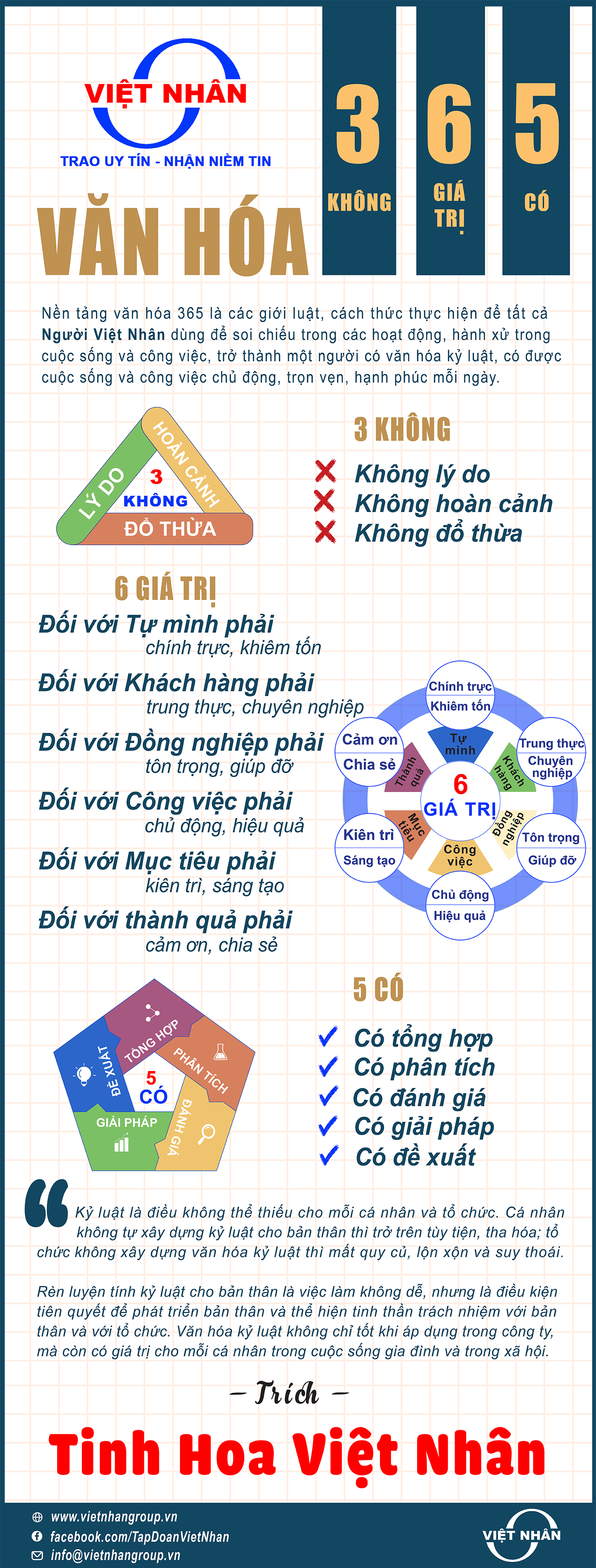 Infographic-365-viet-nhan-group